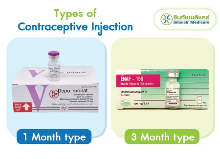 Types of Contraceptive Injection Types of Contraceptive Injection