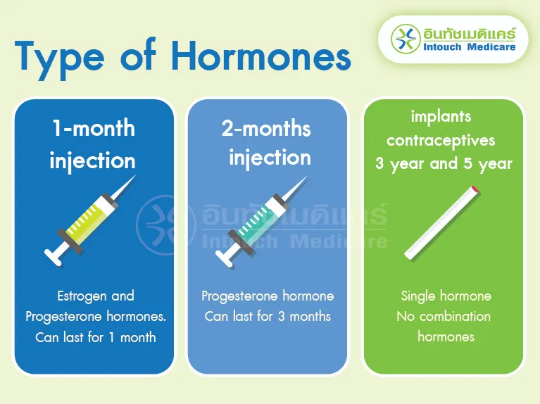 Type of Hormones