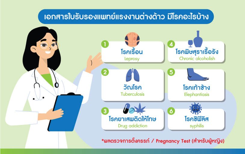 ตรวจสุขภาพแรงงานต่างด้าว 