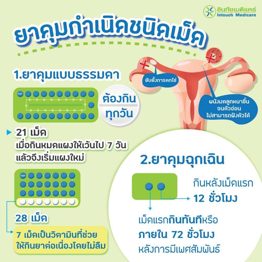 ยาคุมกำเนิดชนิดเม็ดเทียบกับยาคุมแบบฝัง ยาคุมกำเนิดชนิดเม็ดเทียบกับยาคุมแบบฝัง