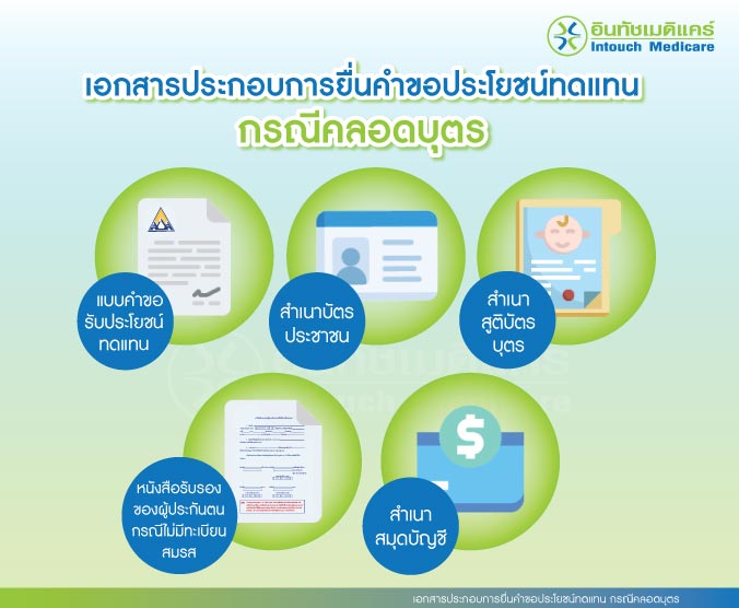 เอกสารประกอบการยื่นคำขอประโยชน์ทดแทน กรณีคลอดบุตร เอกสารประกอบการยื่นคำขอประโยชน์ทดแทน กรณีคลอดบุตร