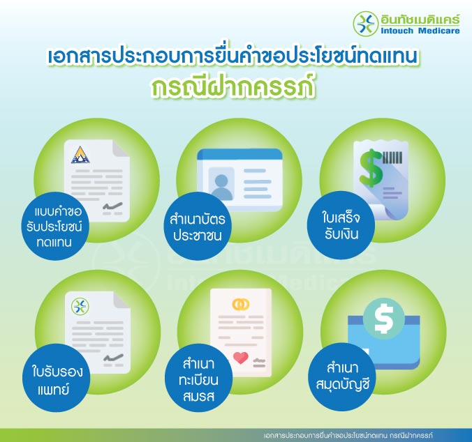 เอกสารประกอบการยื่นคำขอประโยชน์ทดแทน กรณีฝากครรภ์ เอกสารประกอบการยื่นคำขอประโยชน์ทดแทน กรณีฝากครรภ์