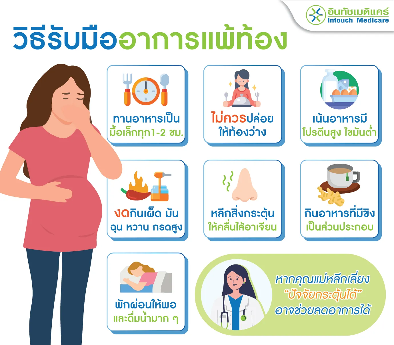 วิธีรับมืออาการแพ้ท้อง