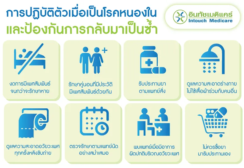 การปฏิบัติเมื่อเป็นหนองใน และป้องกันการกลับมาเป็นซ้ำ