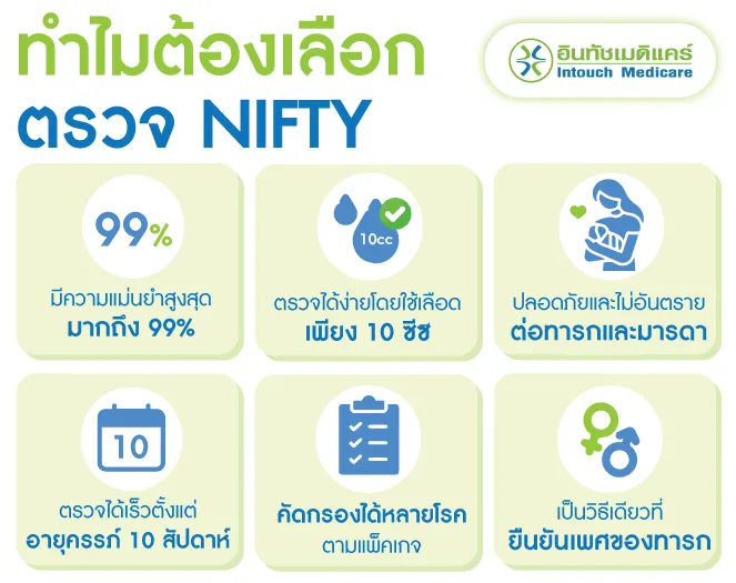 ทำไมต้องเลือกตรวจ NIFTY